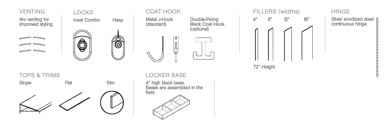 design options