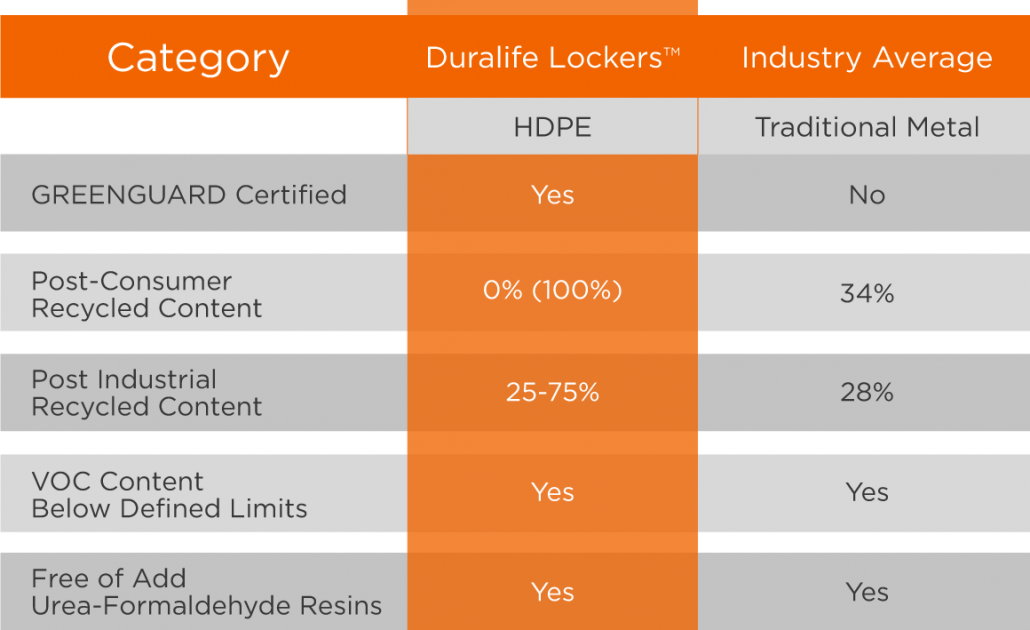 Republic Lockers Color Chart