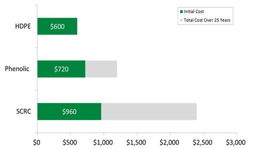 total product cost