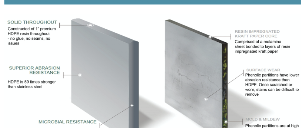 HDPE vs Phenolic (Black Core)