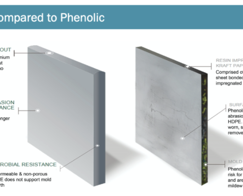 HDPE vs Phenolic (Black Core)