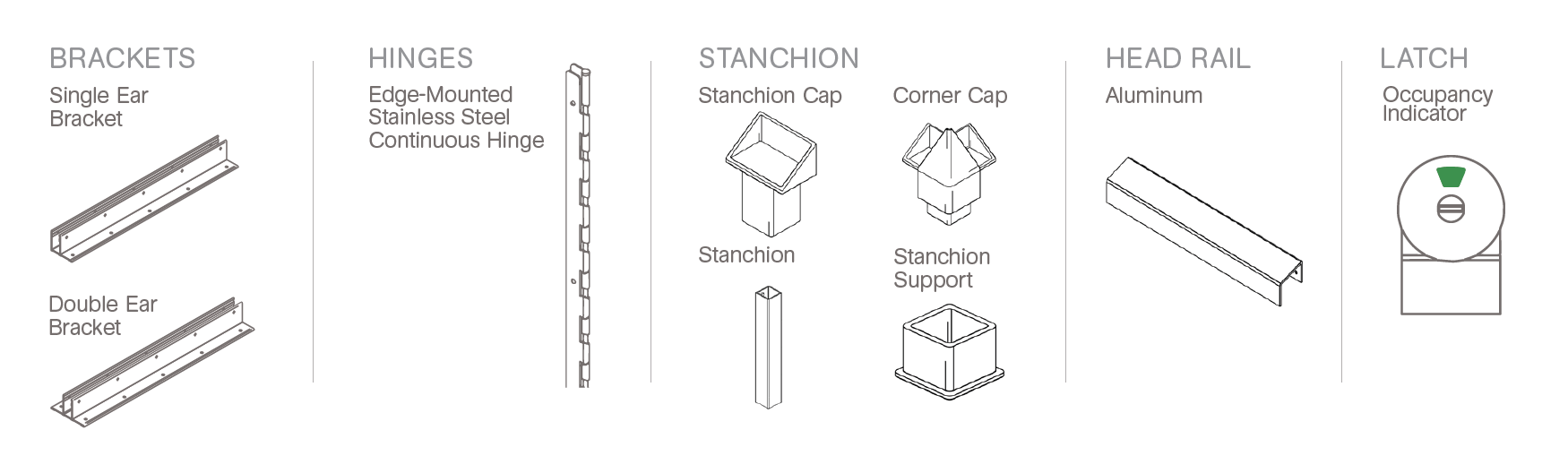 Eclipse Partitions Hardware