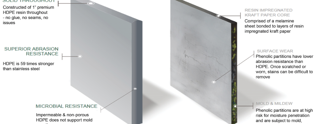 Not All Bathroom Partitions Are Created Equally: The Differences Between Phenolic Core and Plastic (HDPE) Core Partition Materials