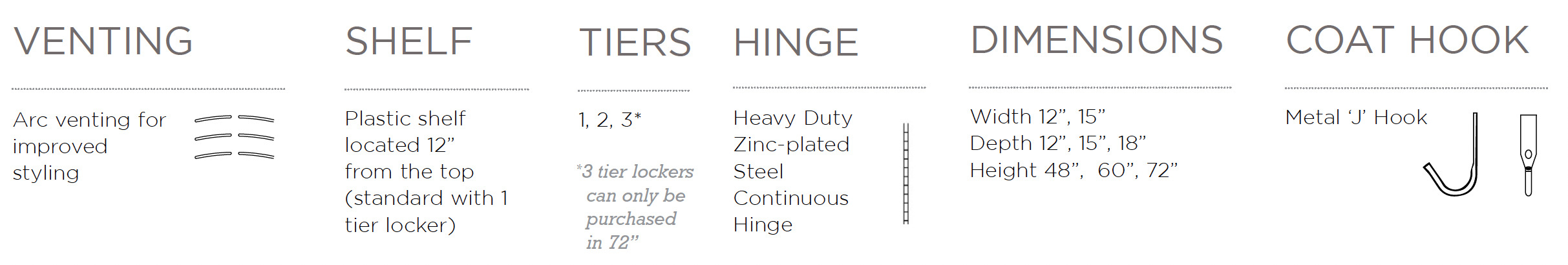 Duralife Lockers Standard Hardware Offerings